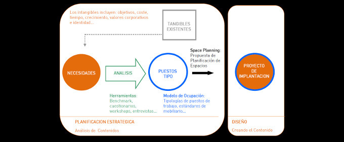 Soluciones en dise�o de oficinas
